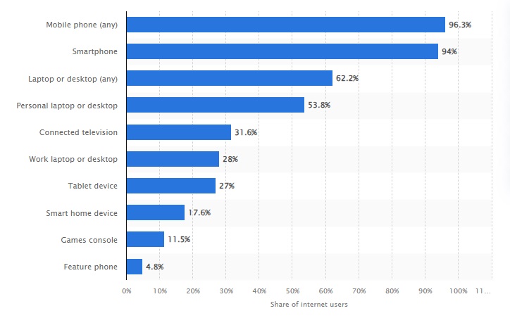 Mobile Website Optimisation for Small Businesses - 6 Awesome Tips 4 Mobile Website Optimisation for Small Businesses