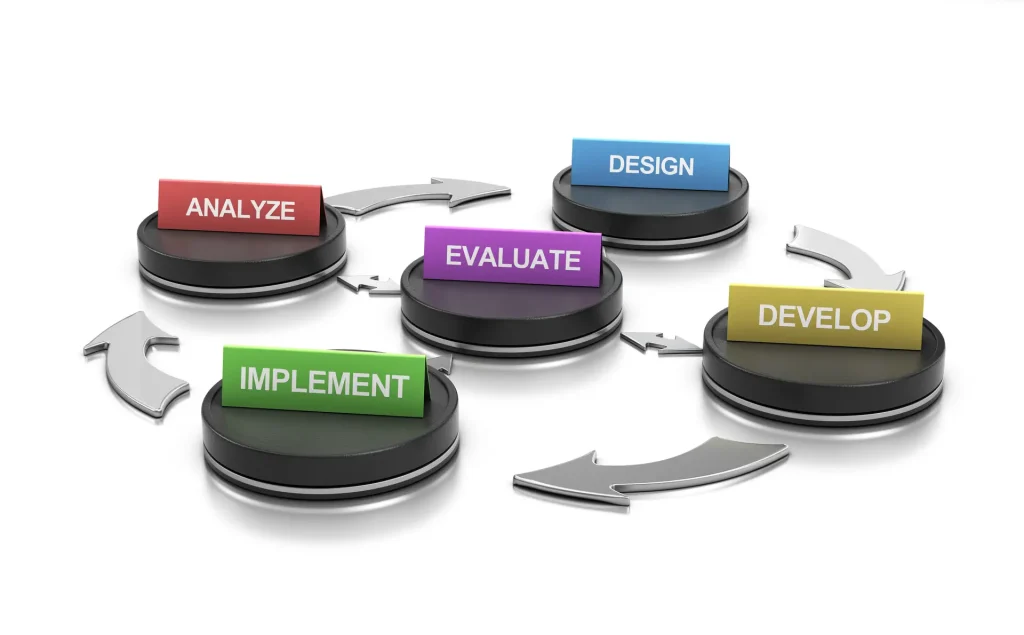 10 Aspects of Quality Dunedin Website Design and Development 3 web design and development