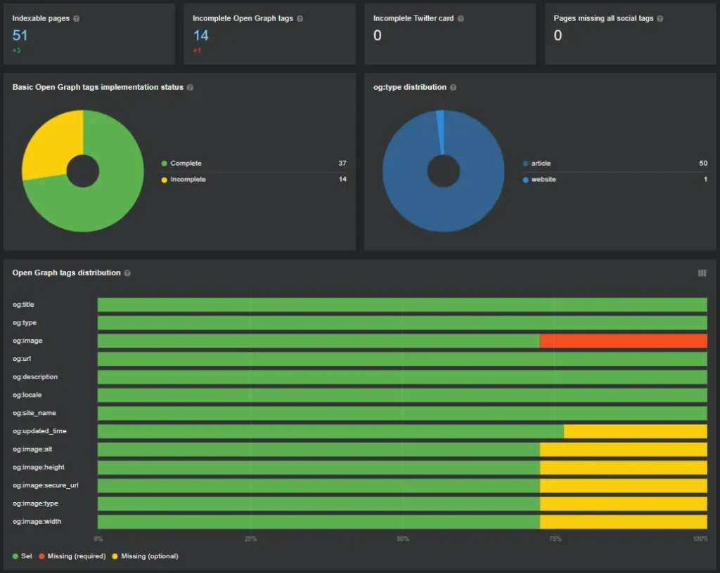 Unlock the Secrets to Your Website’s Success: Free Website SEO Audit Insights Revealed! 3 free website seo audit